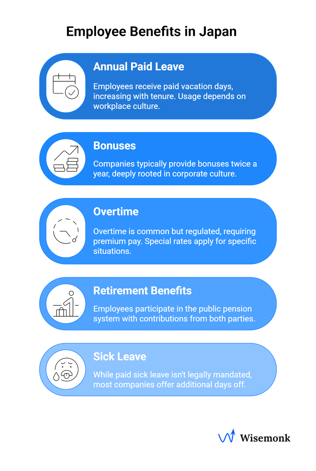 Employee Benefits & Entitlements for Japanese Employees