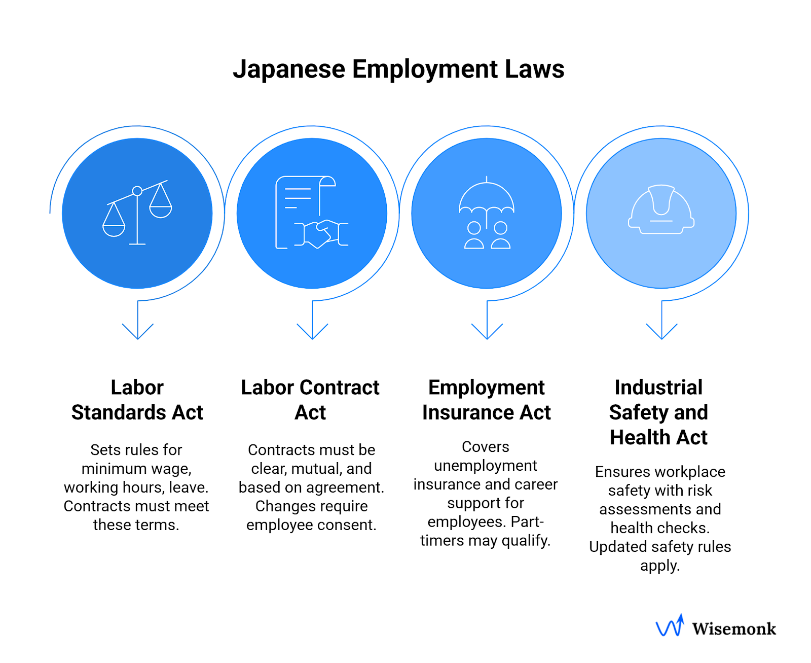 Japanese Employment Law Framework