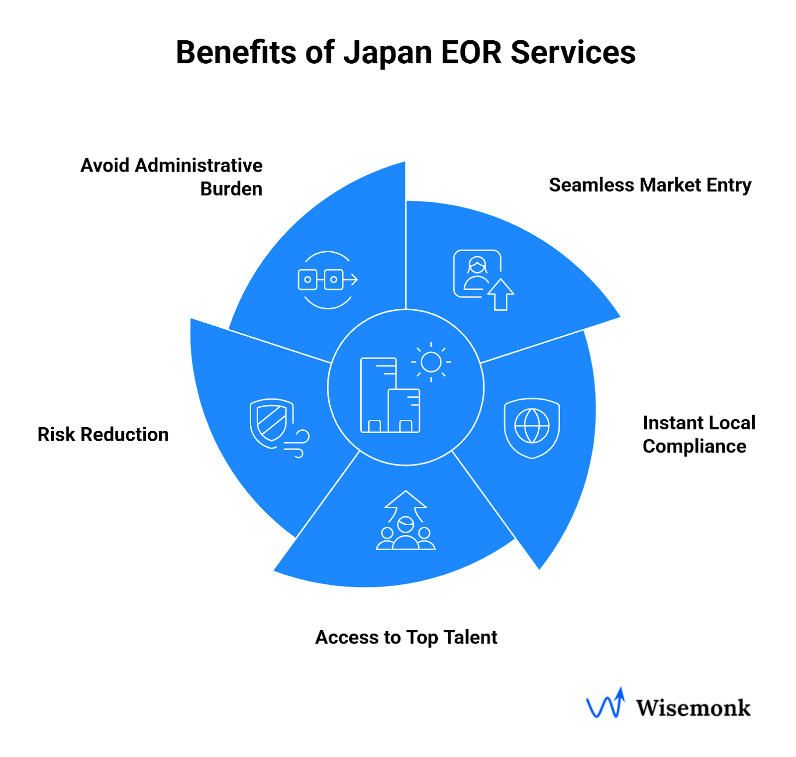 Key Benefits of Employer of Record service in Japan
