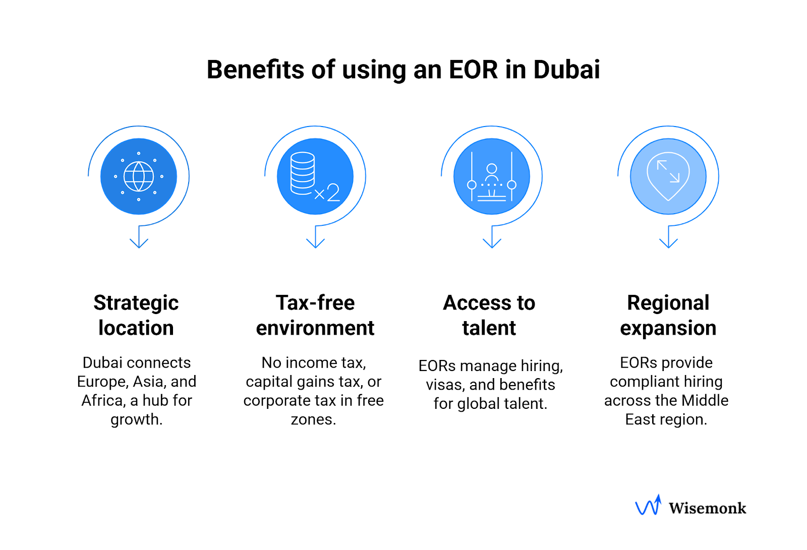 Key Benefits of using an Employer of Record in Dubai