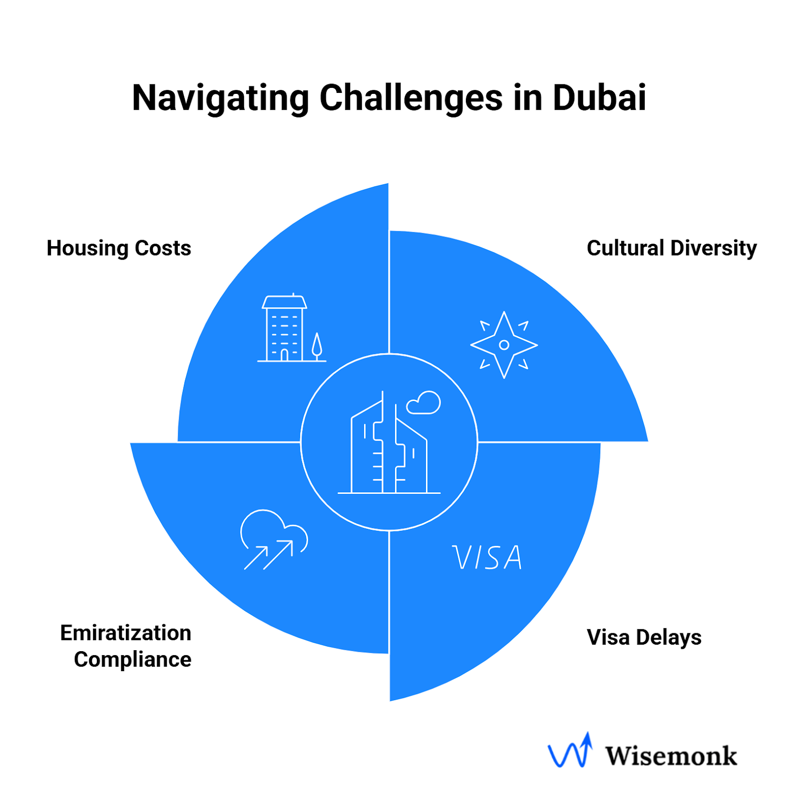 Navigating Challenges in Dubai