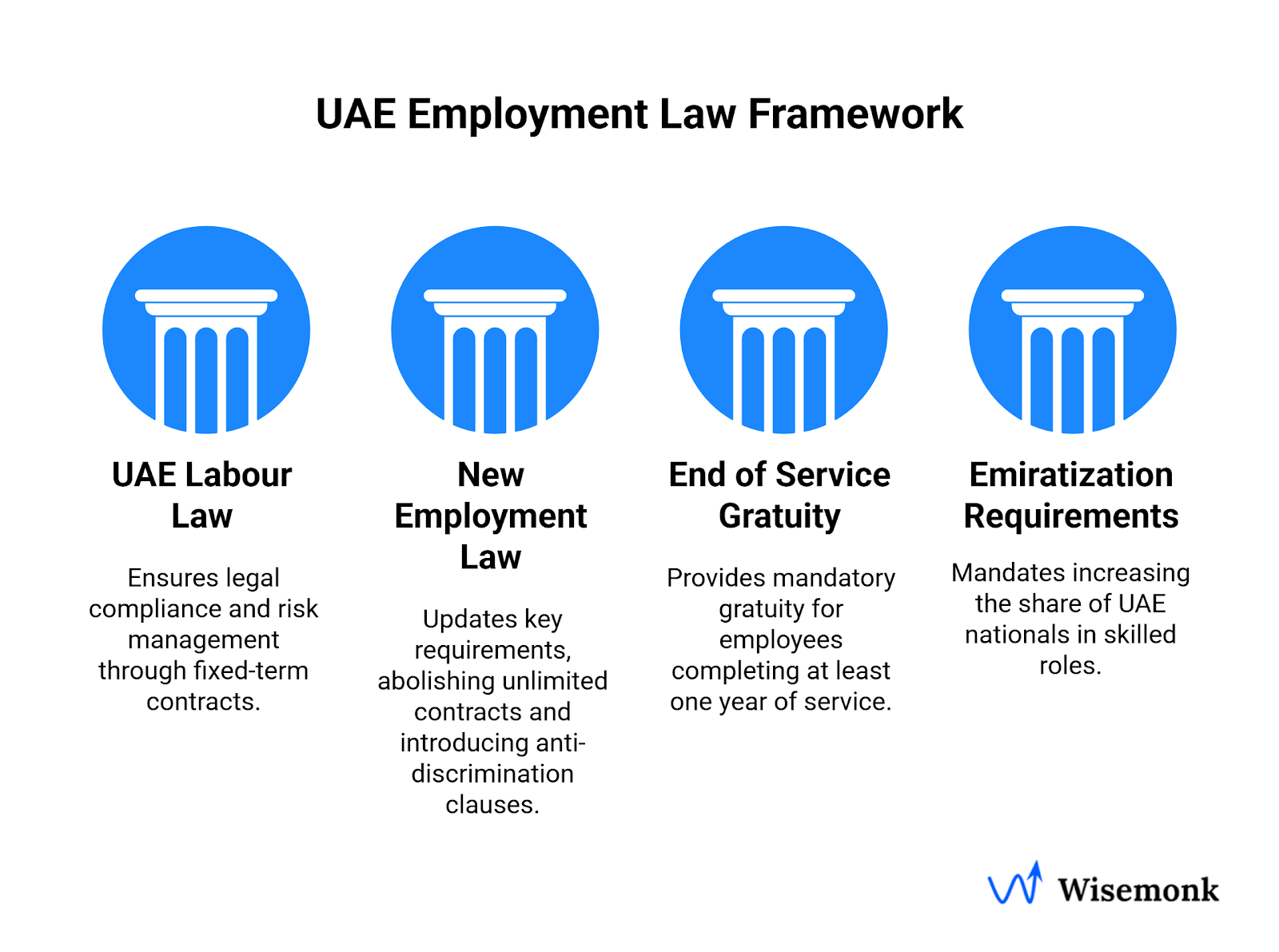 UAE Employment Law Framework