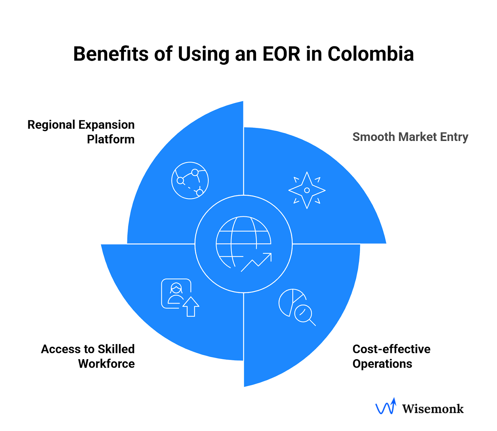 Key Benefits of using an EOR in Colombia
