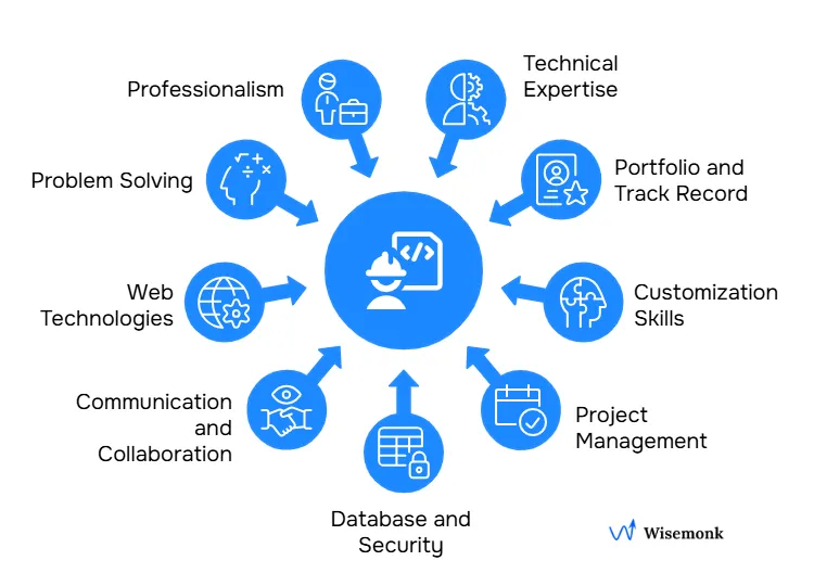 Key factors for hiring a CodeIgniter developer in India: expertise, portfolio, database skills, security, communication, problem-solving, references, and cultural fit.