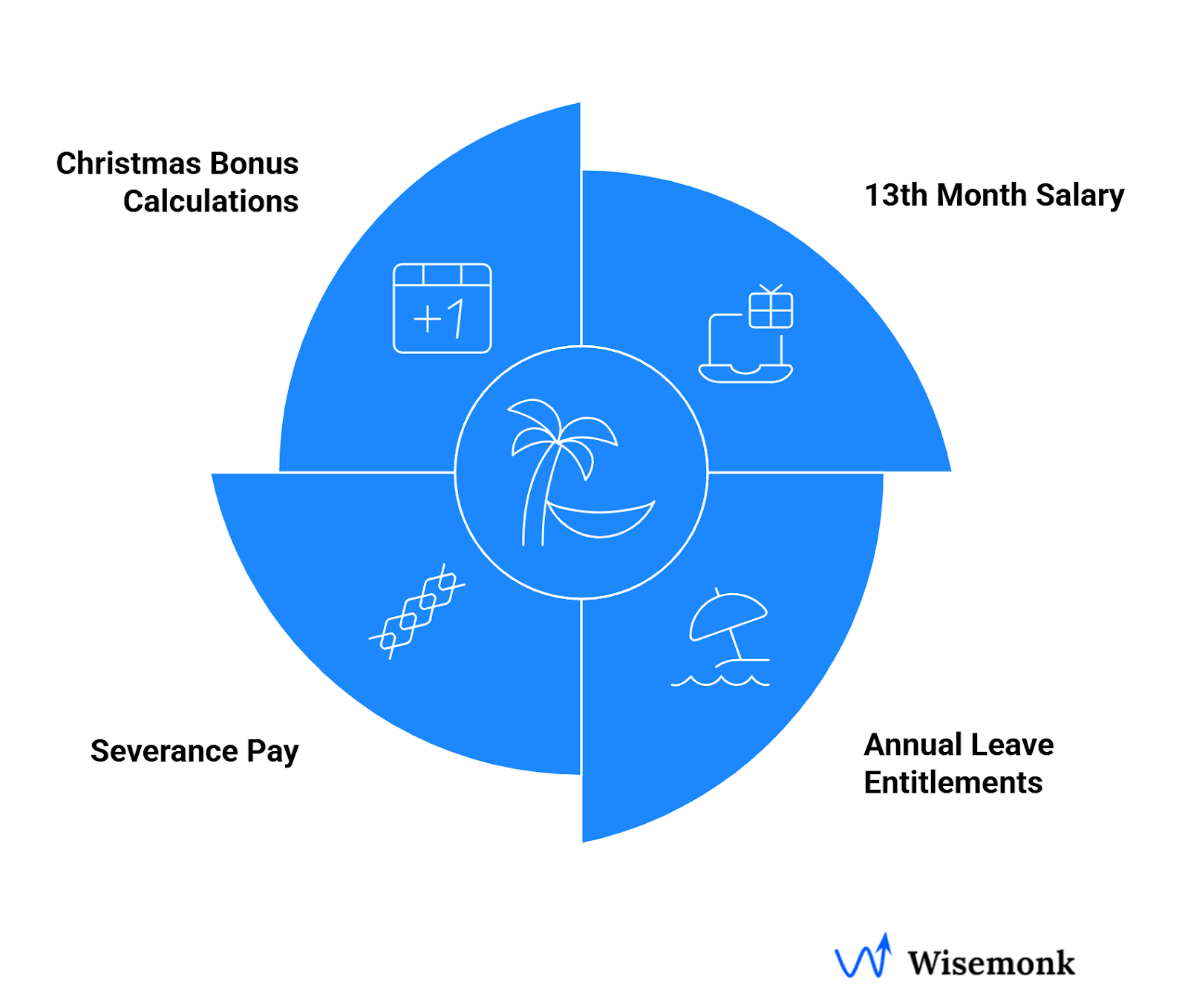 Employee Benefits for Costa Rican Employees