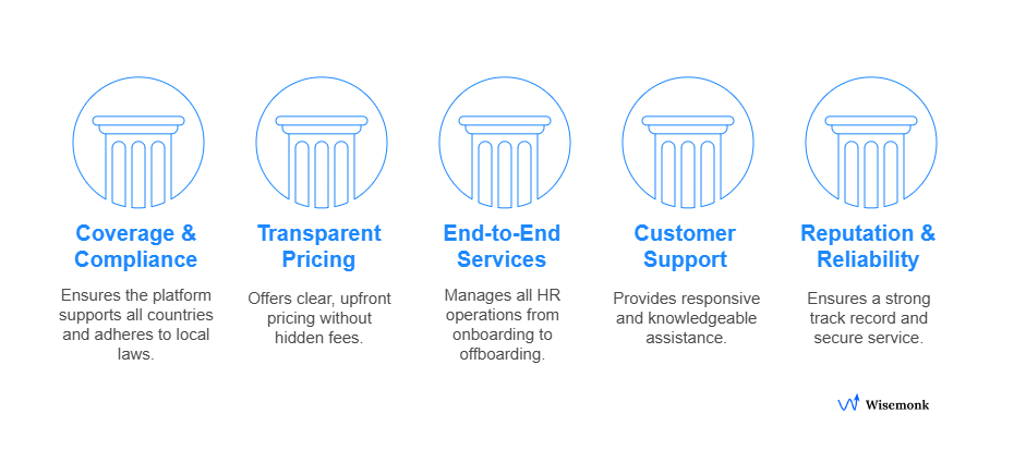 Top 5 Factors to Consider When Choosing a Global Payroll Platform: Compliance, Pricing, Support & More