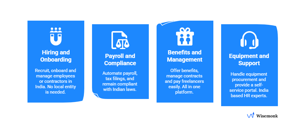 Key Advanced Features of Wisemonk's India EOR Services: Hiring, Payroll, Compliance, Benefits Management & Equipment Support