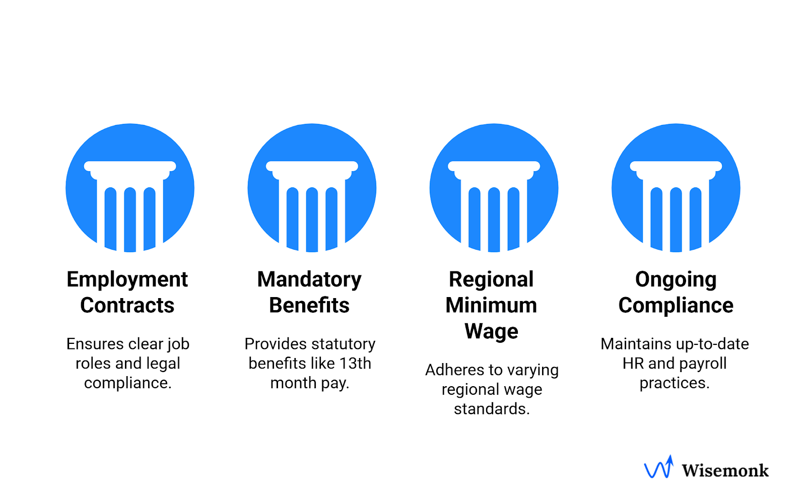 Employment regulations in Philippines