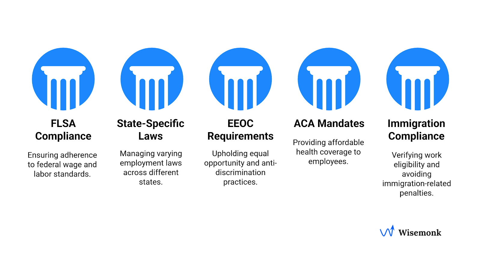 Key Challenges of the US Employment Law