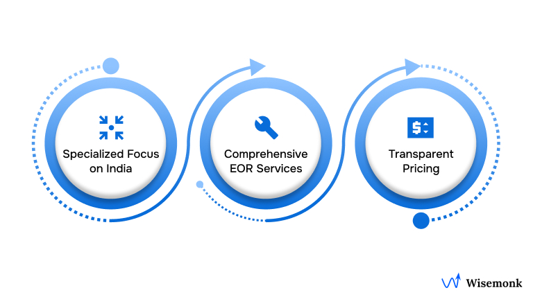 Why Choose Wisemonk?
