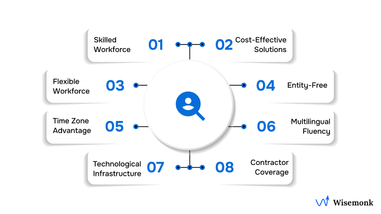 Why Hiring Contractors in India Makes Sense