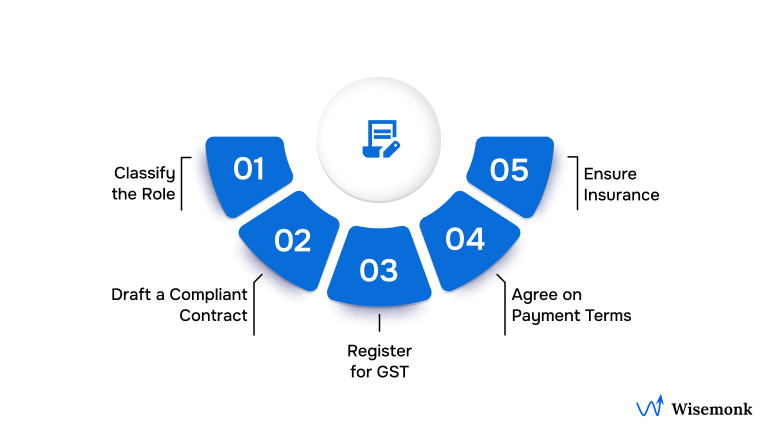 Hiring Contractors in India: Best Practices