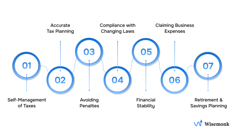 Why Do Contractors Need to Understand Tax Policies?