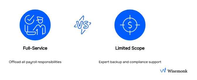 Full-service covers all payroll needs; limited scope handles only core processing or HR support.