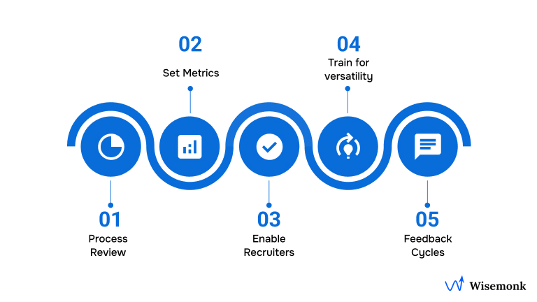 How to Make Full Cycle Recruiting Work for You