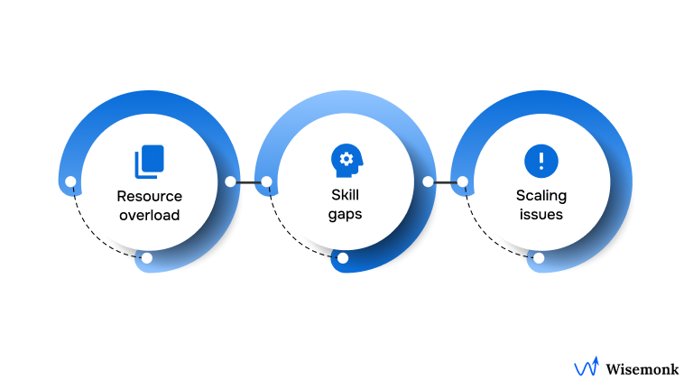 Common Challenges in Full Cycle Recruiting
