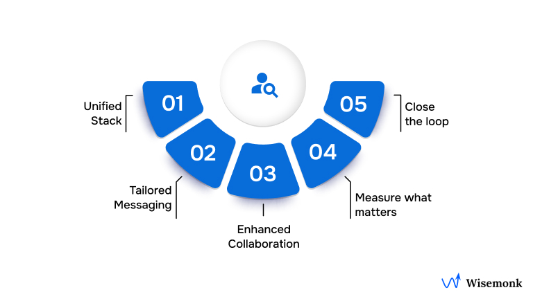 Best Practices That Elevate Your Hiring
