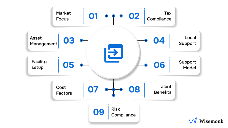 Head-to-Head Comparison: Deel vs Gusto