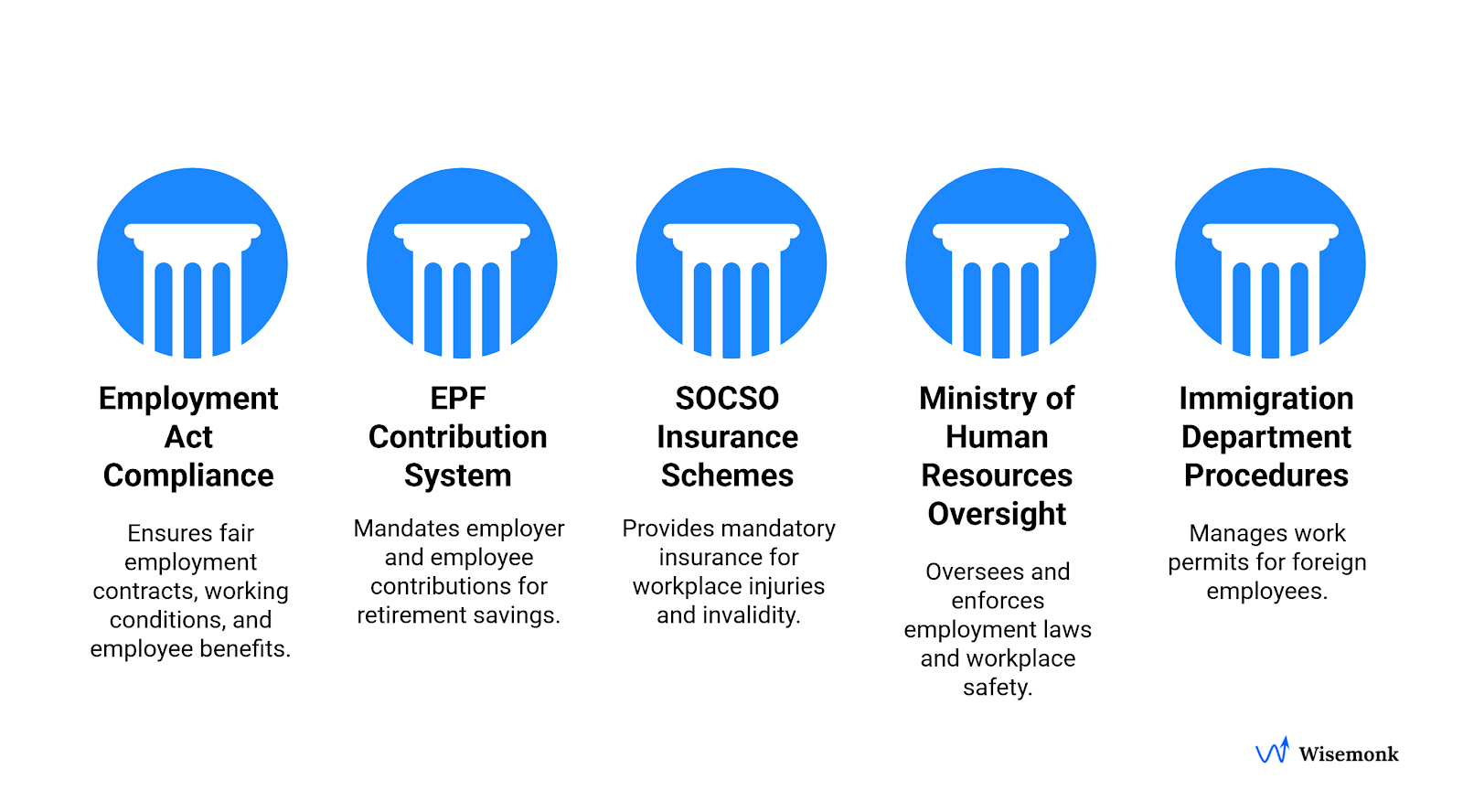 Malaysian Employment Law Framework