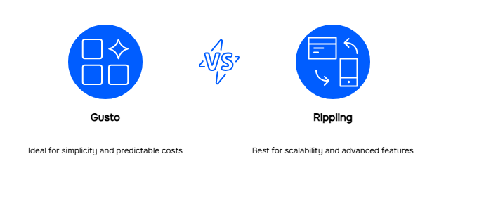 Gusto offers simple, US payroll with clear pricing; Rippling delivers global, customizable solutions with advanced integrations.