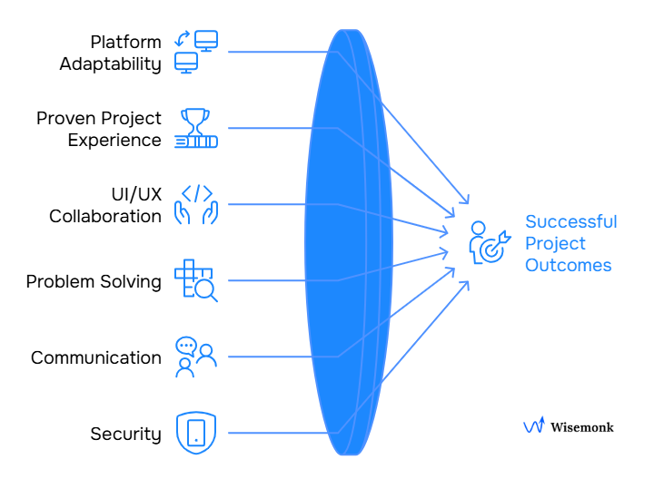 Key factors influencing successful project outcomes when hiring React Native developers.