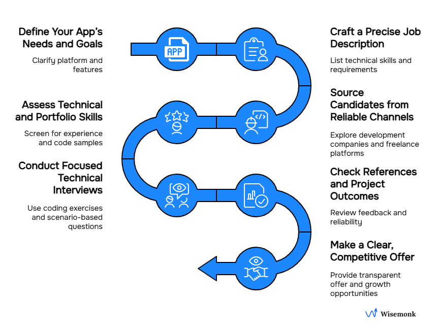 Step-by-step guide for effectively hiring React Native developers.
