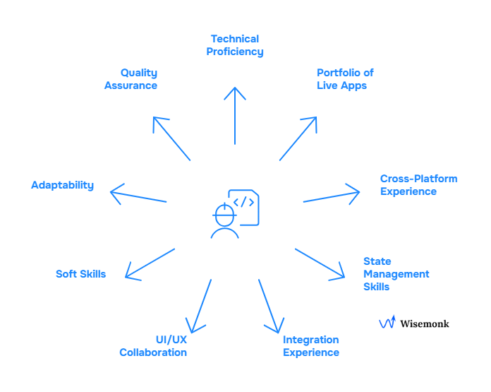Key qualities to evaluate when hiring Flutter developers.
