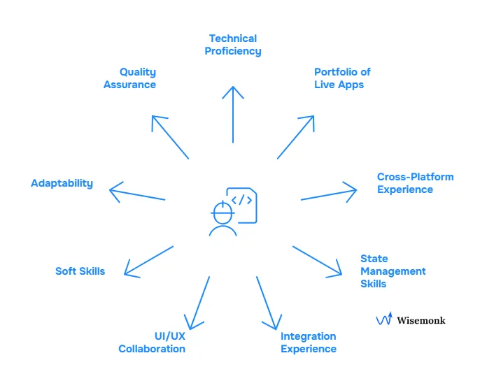 Key qualities to evaluate when hiring Flutter developers.