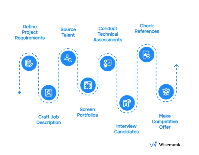 Step-by-step guide for successfully hiring Flutter developers.
