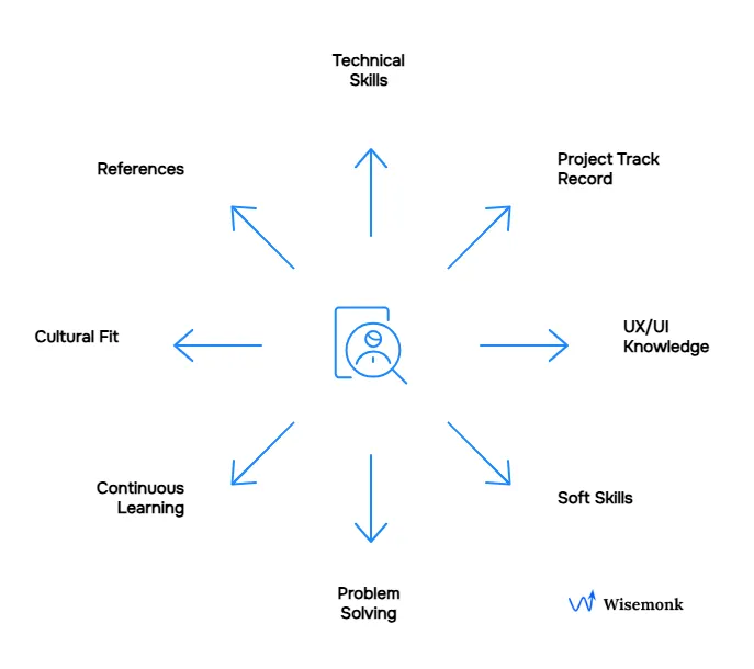 Key factors to evaluate when hiring a front-end developer.