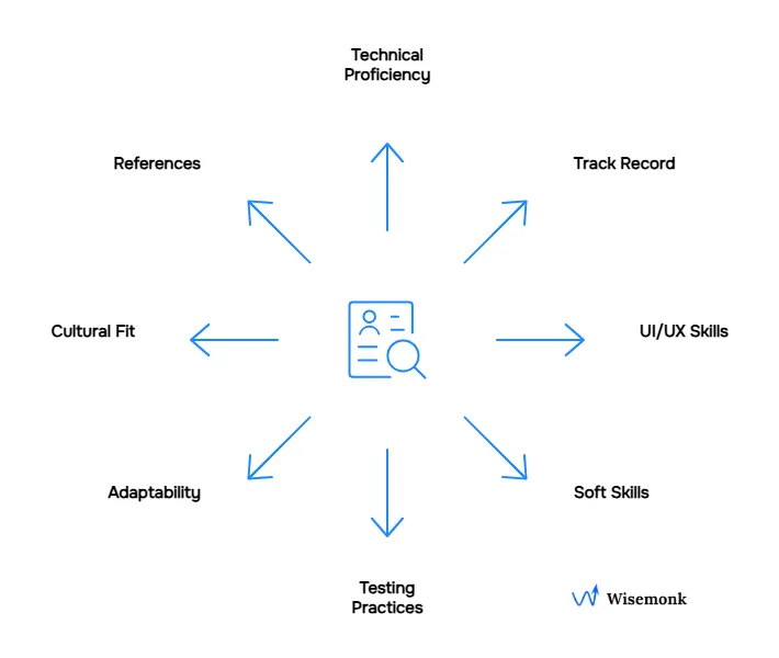 Key factors to assess when hiring an iOS developer.