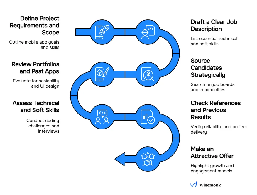 Step-by-step hiring process for selecting the right iOS developer.