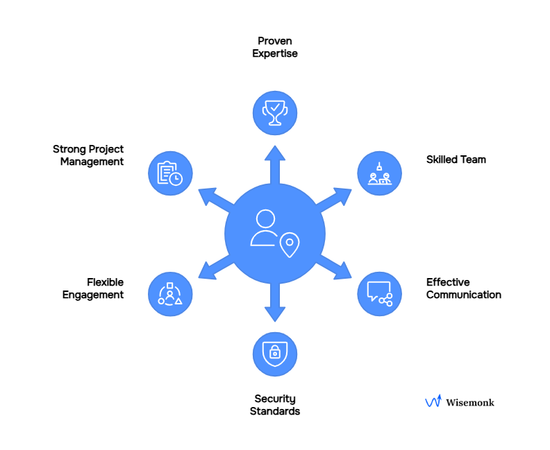 Key pillars of the right offshore partner: expertise, security, flexibility, and strong communication.