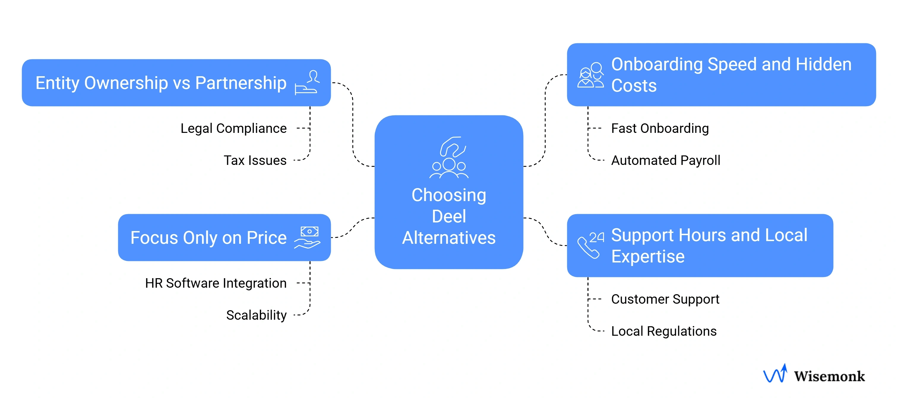 Common mistakes to avoid when choosing Deel Alternatives
