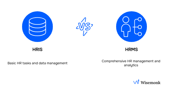 Comparison graphic of HRIS vs. HRMS, highlighting their key differences and functionalities