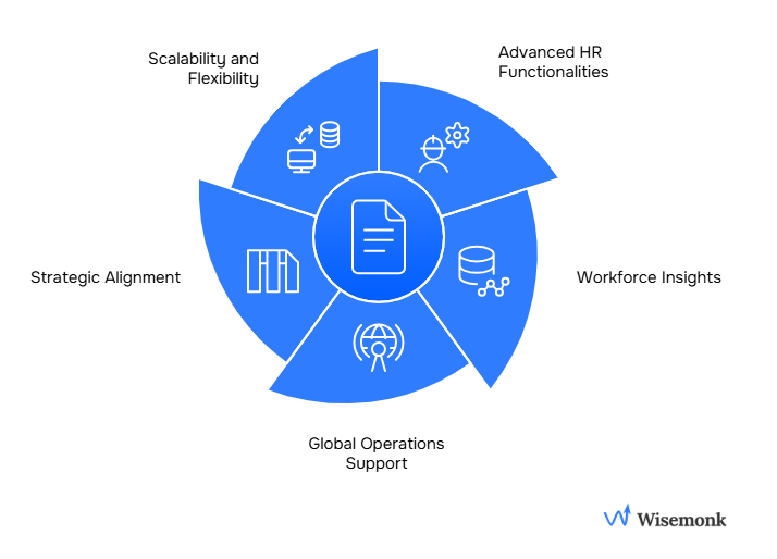Diagram showing use cases for HRMS in managing complex, large-scale HR functions for growing and enterprise-level organizations.