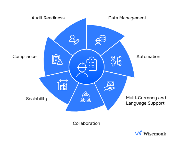 Global HR management simplified with centralized compliance, multi-currency support, and seamless worldwide workforce connectivity.