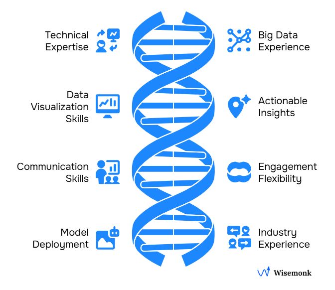 Factors to consider when hiring Data Scientists in india.