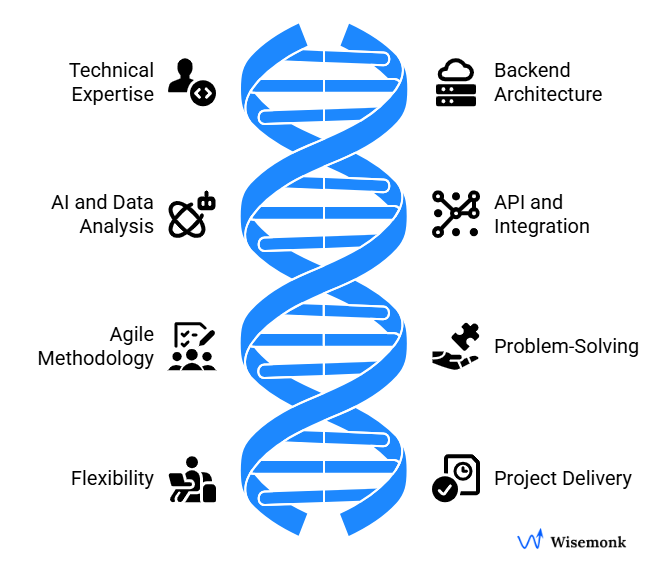 Factors to consider when hiring Python Developer in India.