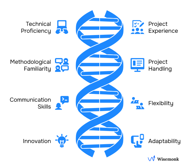Factors to consider when hiring Full Stack Developer in India.