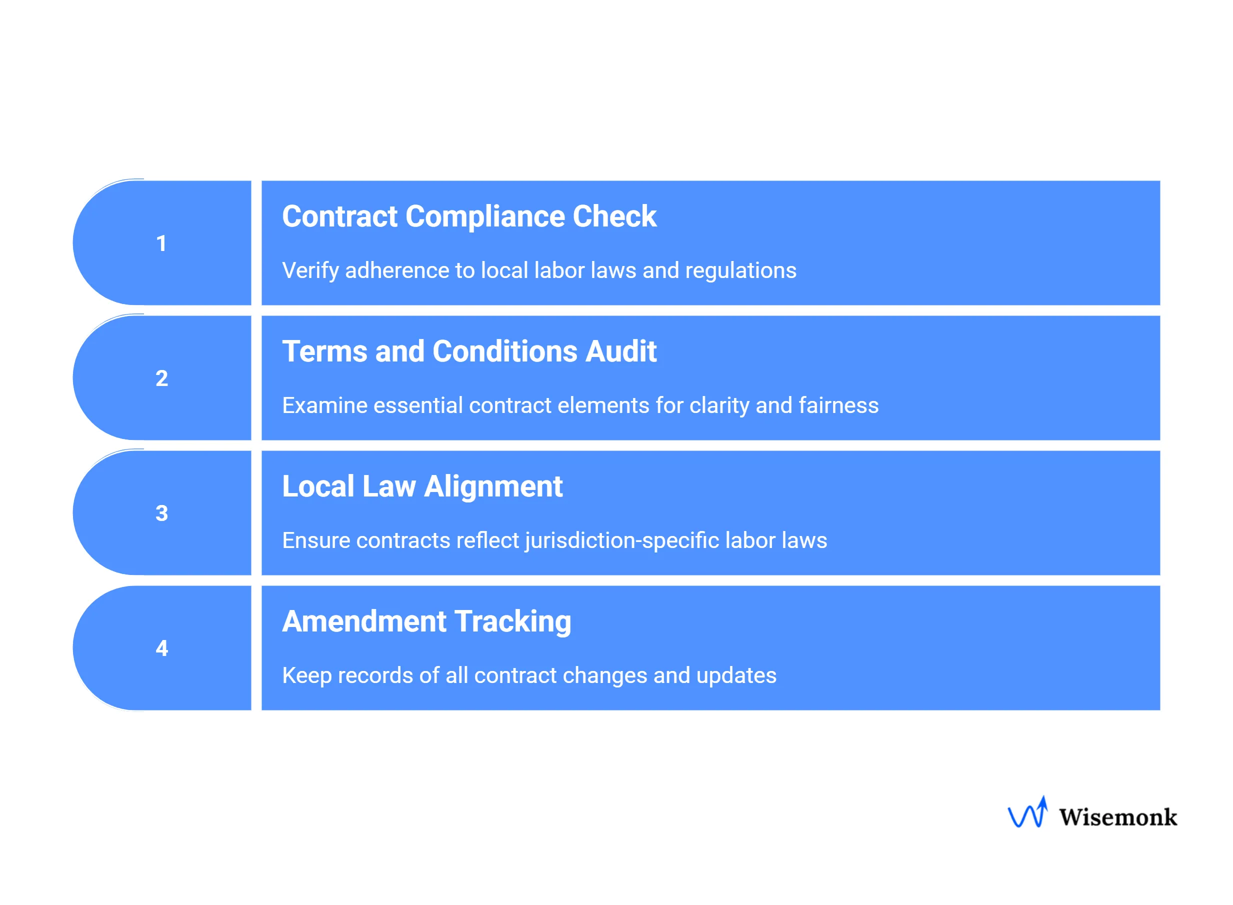 HR professional reviewing employment contract terms for compliance with local labor laws, benefits, and tax obligations.