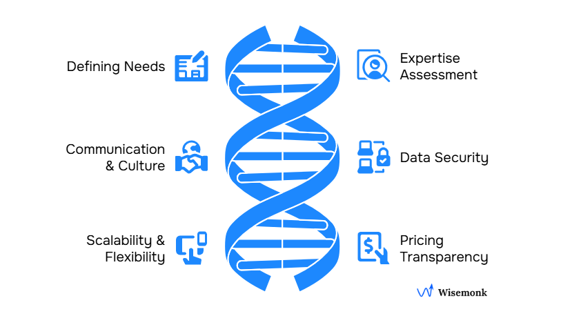Key factors to consider when choosing IT outsourcing companies in India for 2025 success.