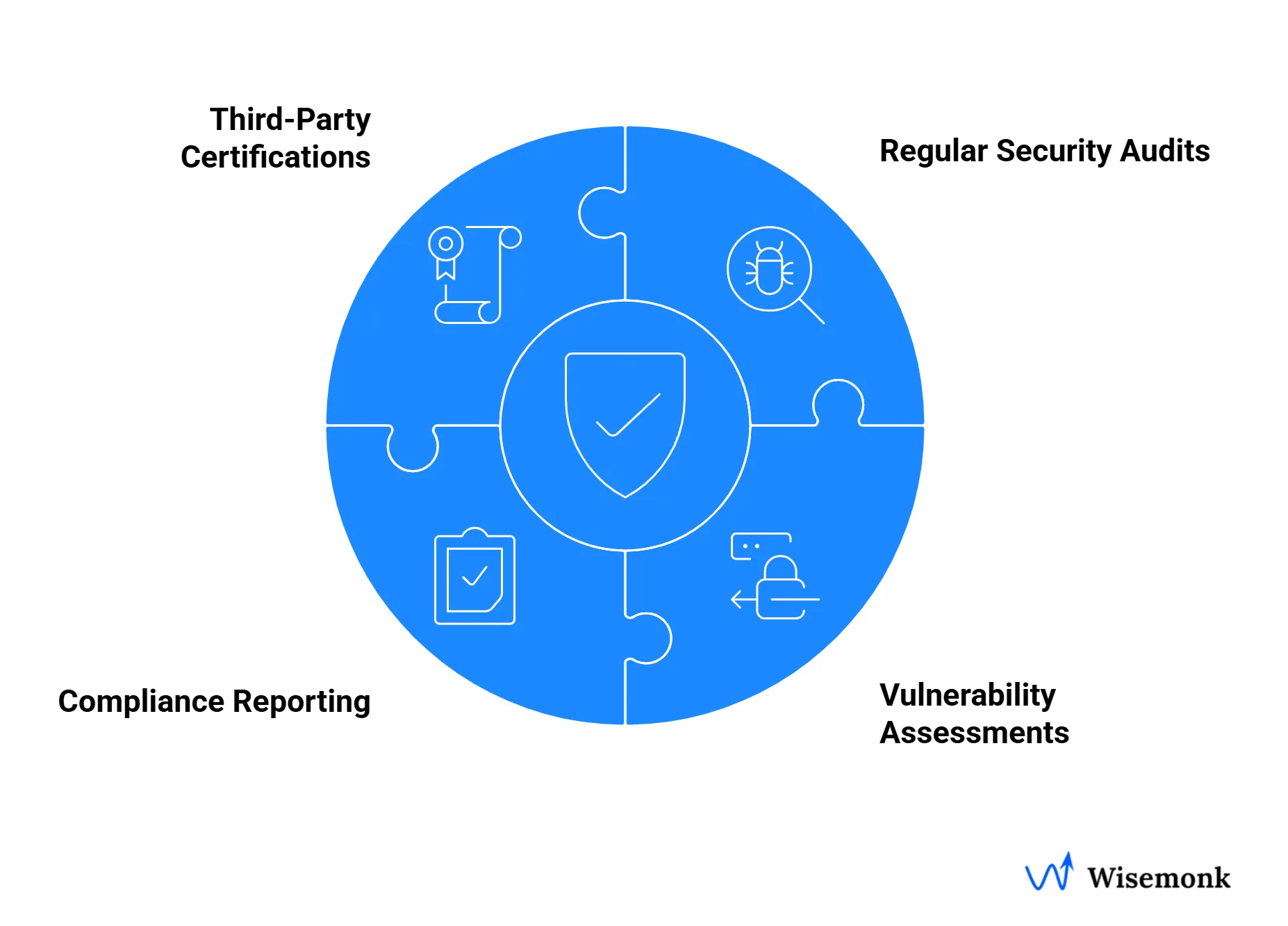 Employer of Record compliance management with security audits, vulnerability assessments, compliance reporting, and ISO certifications for global data protection.
