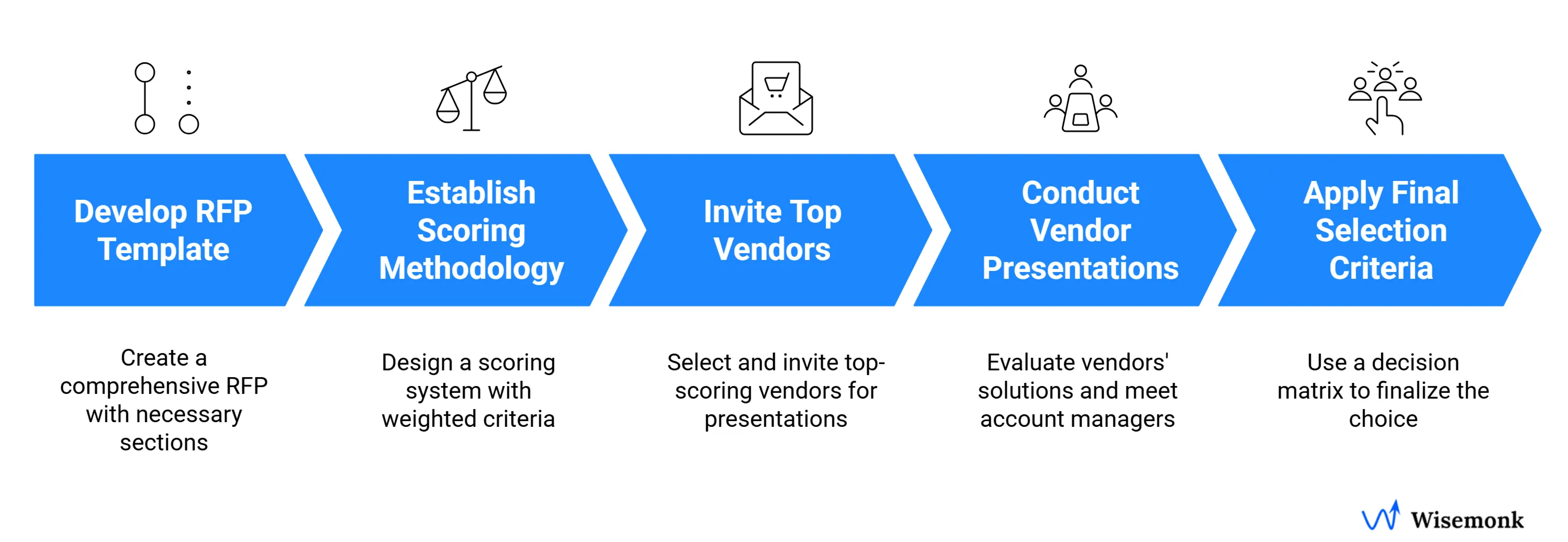 EOR provider evaluation framework with key factors like local expertise, technology integration, stakeholder involvement, and phased methodology for selection.