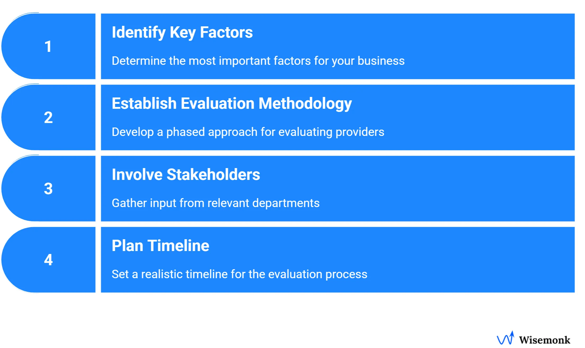 EOR provider evaluation framework with key factors like local expertise, technology integration, stakeholder involvement, and phased methodology for selection.