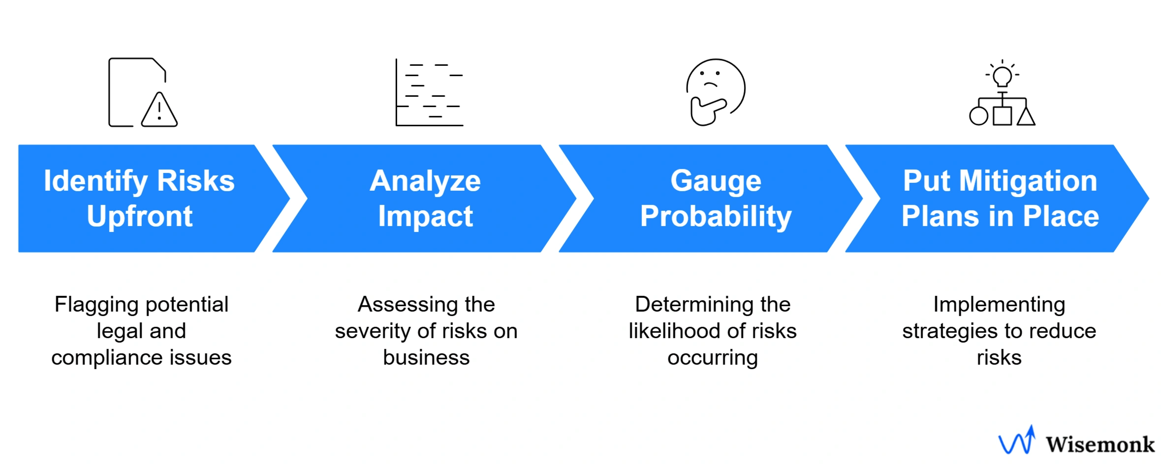 Employer of Record risk management: identifying, analyzing, and mitigating global hiring risks across compliance, payroll, contracts, and data security