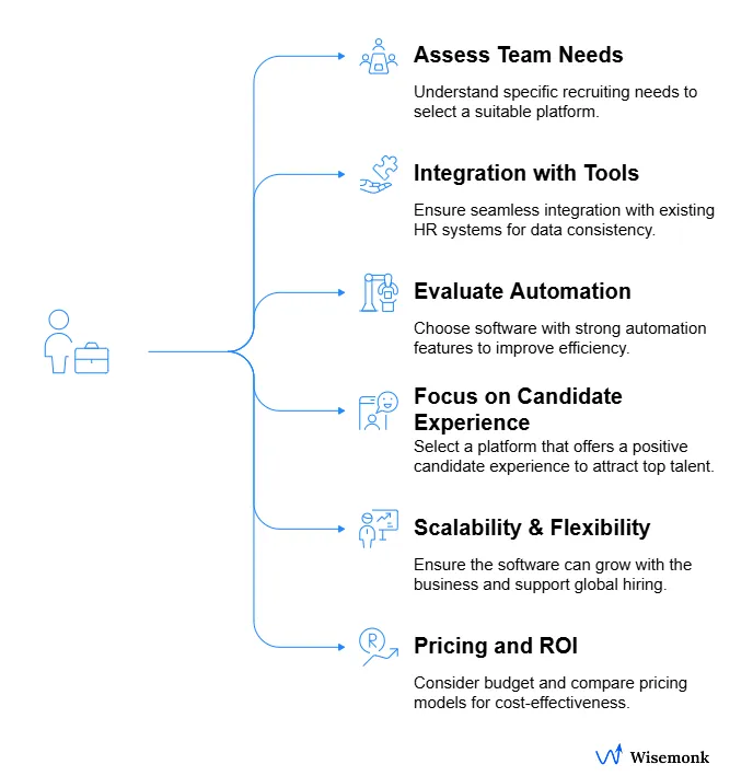 Key factors to consider when choosing the right HR recruitment software.