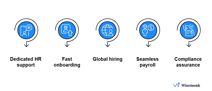 Comprehensive HR solutions offered by Wisemonk.