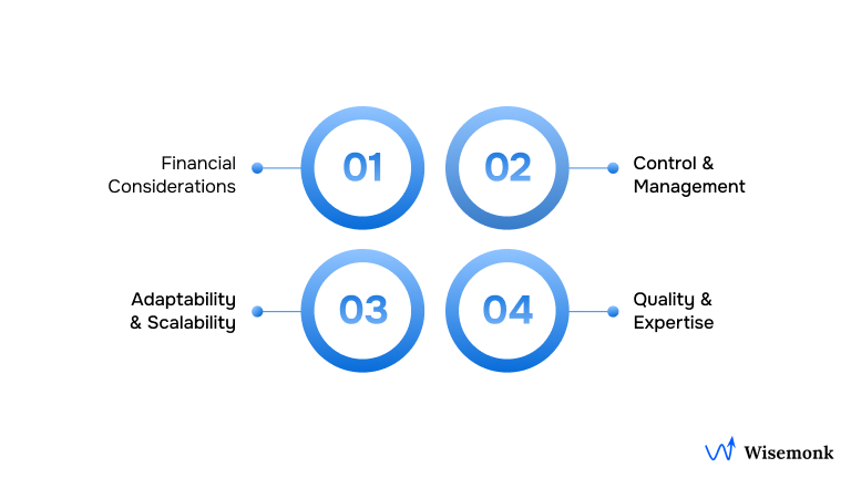 Diagram illustrating differences between staff augmentation and outsourcing, highlighting four aspects—Financial Considerations, Control & Management, Adaptability & Scalability, and Quality & Expertise.