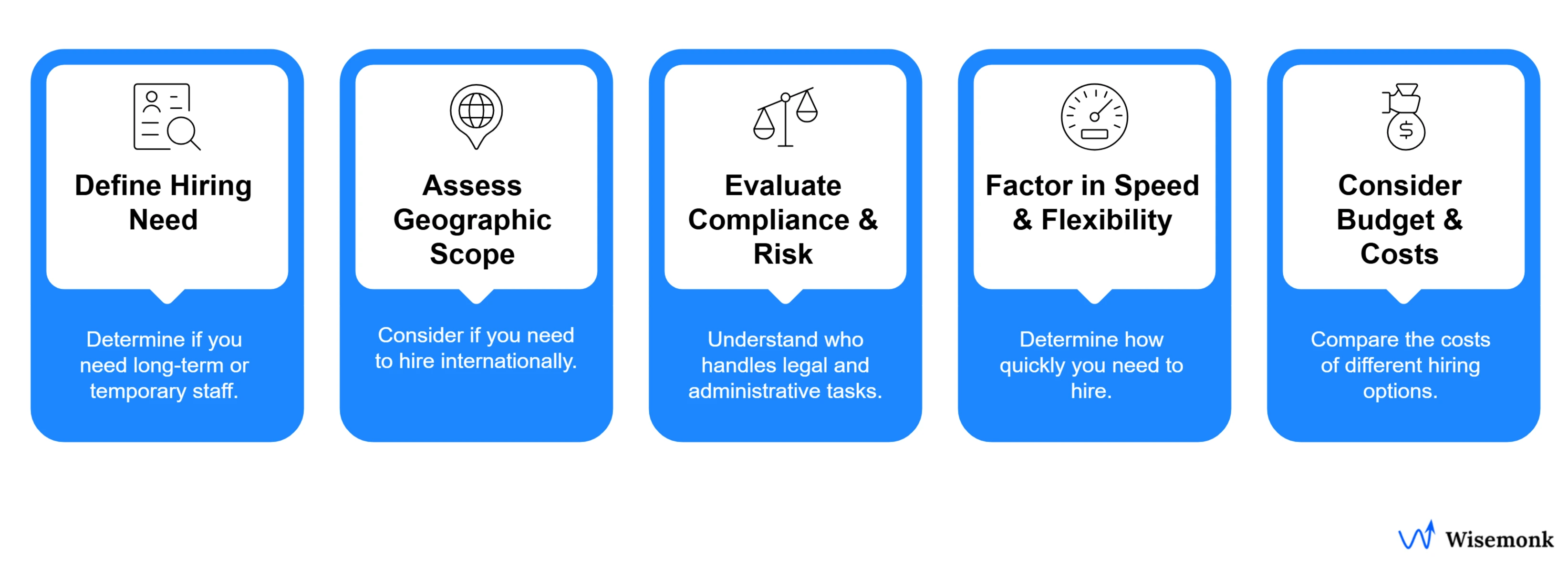 Decision-making framework for choosing between an Employer of Record (EOR) and a staffing agency.